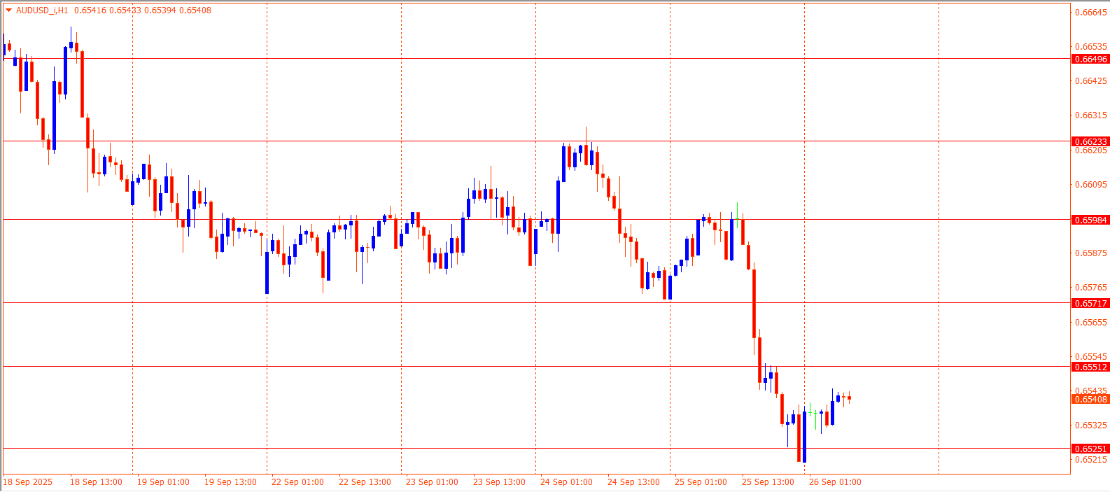 AUDUSD